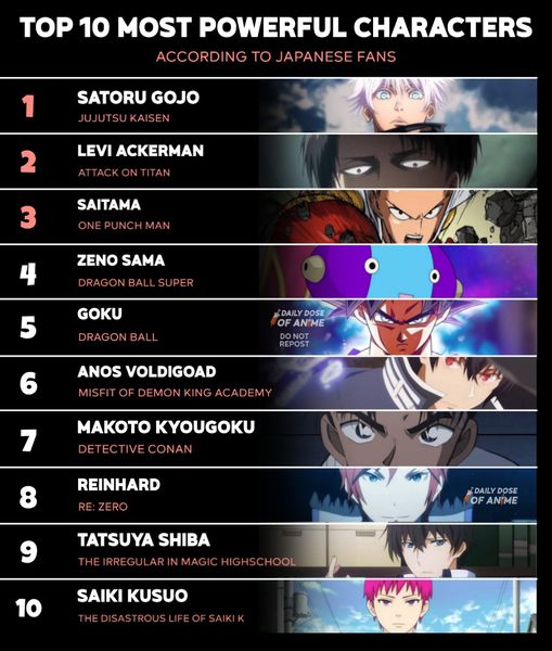 Danh Sách 10 Nhân Vật Mạnh Nhất Trong Anime