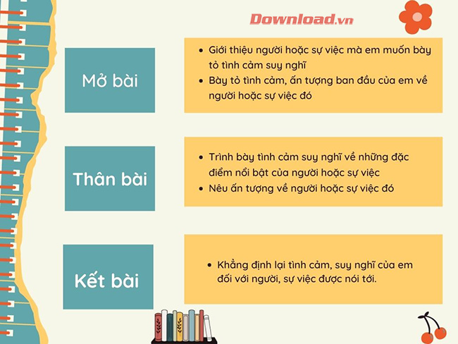 Dàn bài tả về người thân: Hướng dẫn chi tiết và đầy đủ nhất