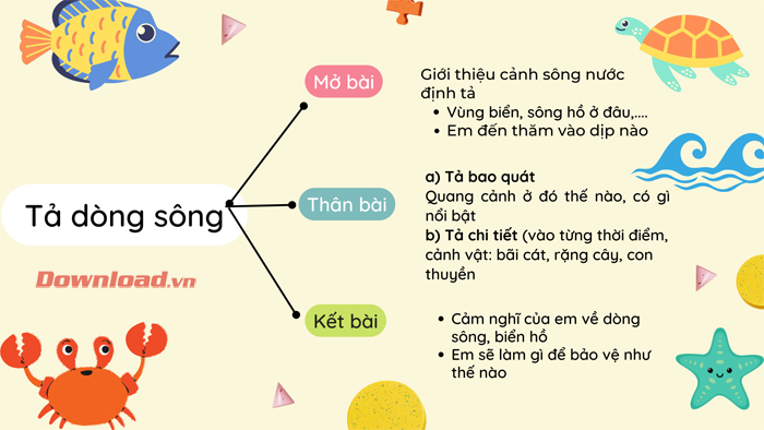 Miêu Tả Dòng Sông Quê Hương Em - Vẻ Đẹp và Kỷ Niệm Đáng Nhớ