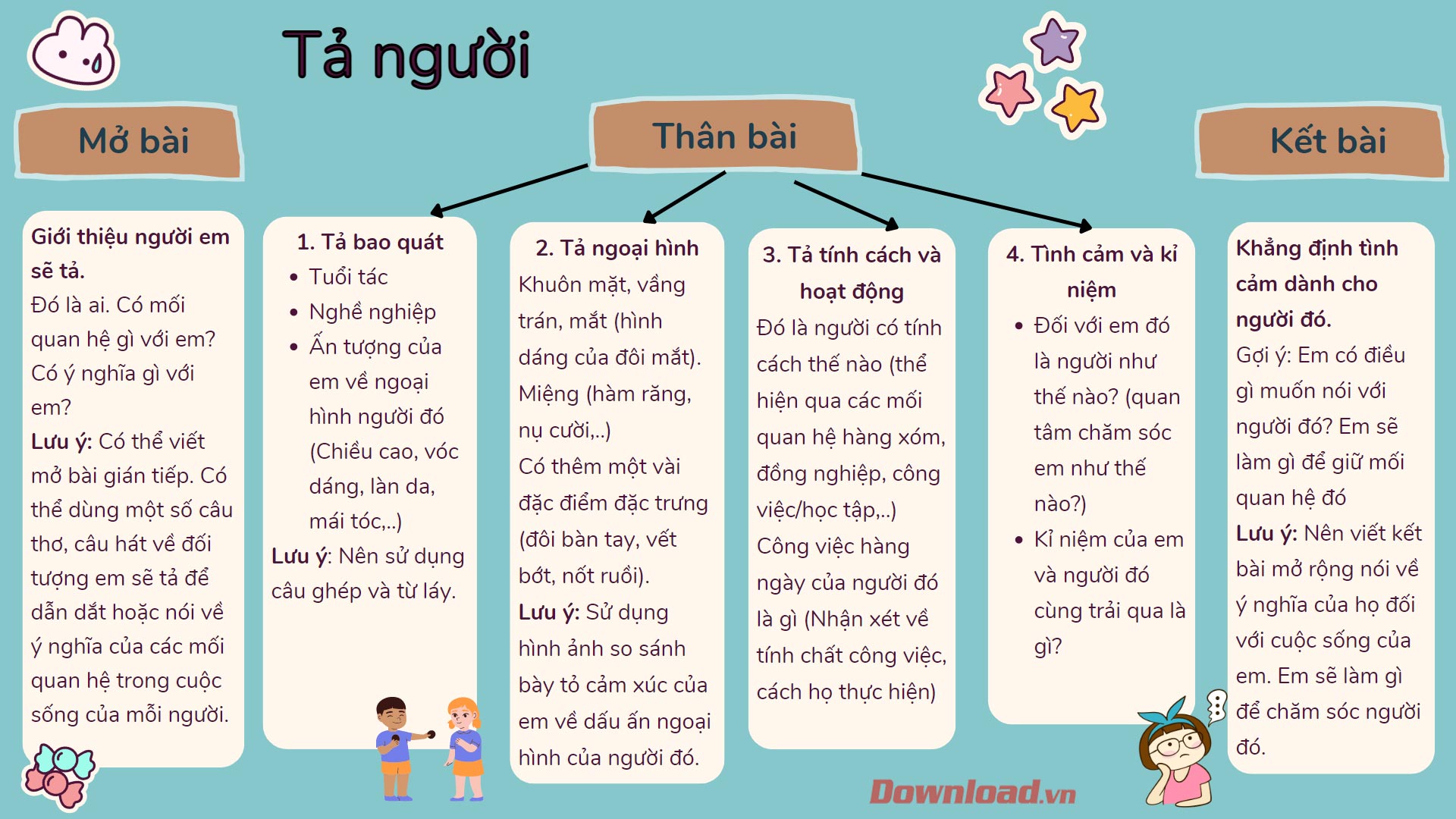 Gợi ý bài văn tả người lớp 5: Cách viết hấp dẫn và ý nghĩa