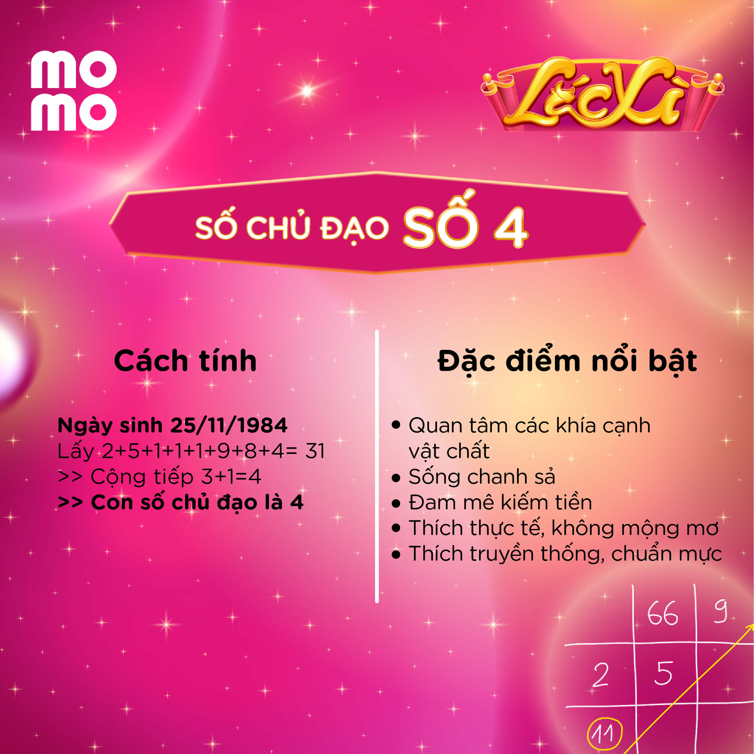 Thần Số Học 4 Hợp Với Số Nào? Khám Phá Mối Quan Hệ Tương Thích Và Đặc Điểm