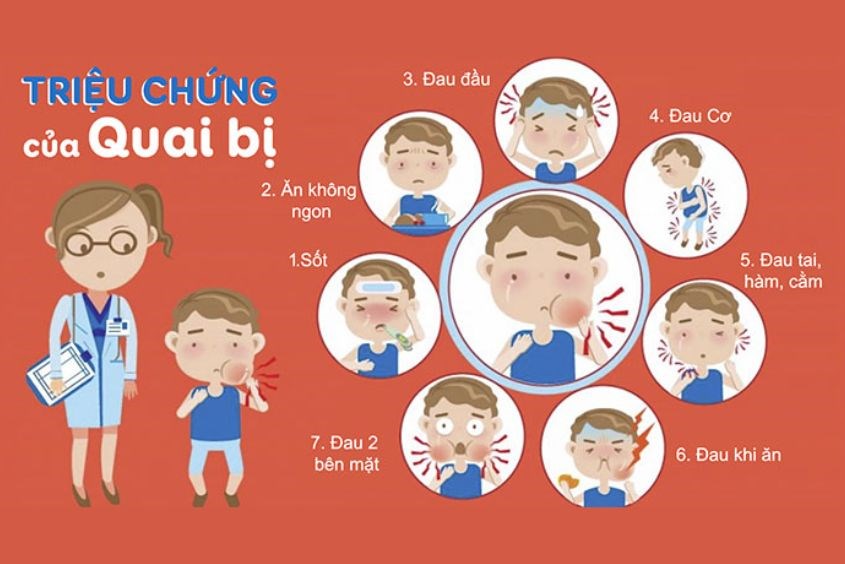 Dấu hiệu bệnh quai bị ở trẻ em và cách phòng ngừa