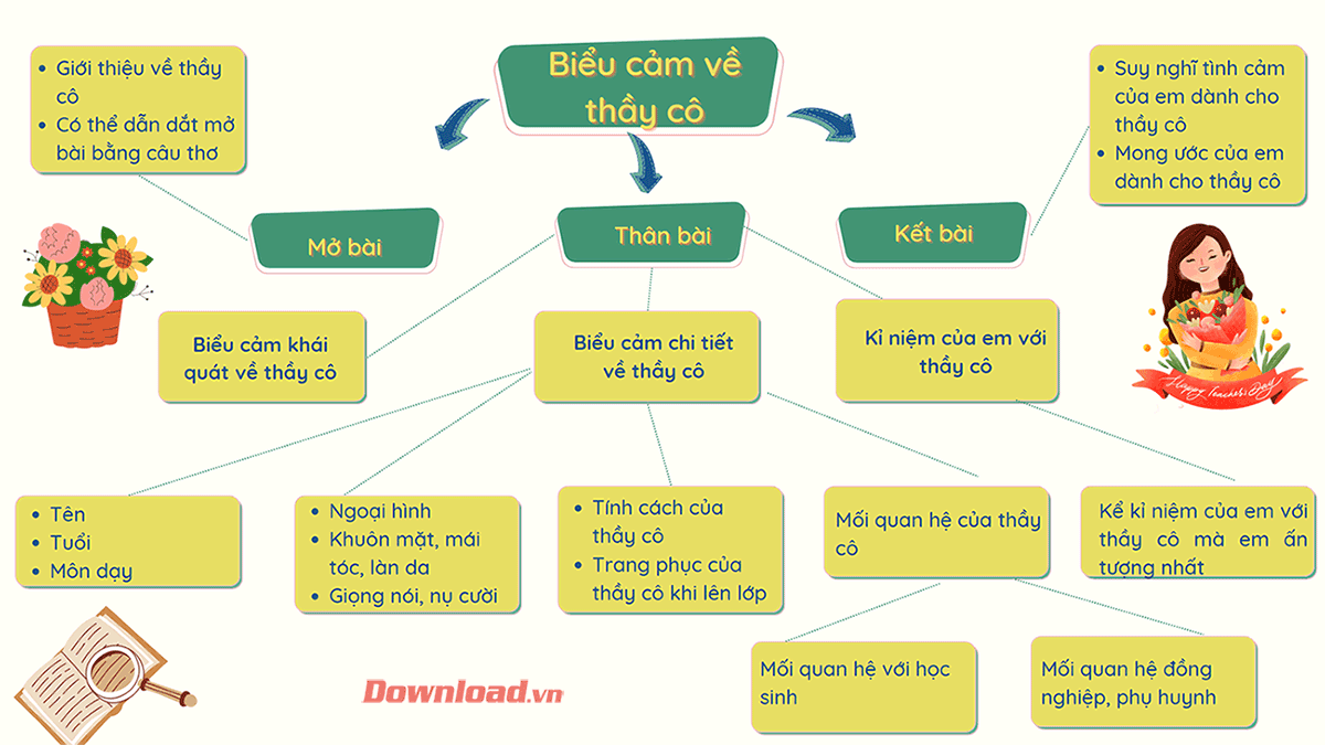 Dàn Ý Cảm Nghĩ Về Thầy Cô - Hướng Dẫn Chi Tiết Và Đầy Đủ Nhất