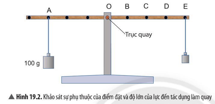 3. Bài tập và ví dụ minh họa