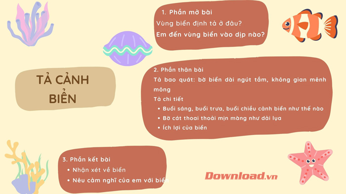 Văn Tả Cảnh Biển Lớp 5 Ngắn Gọn: Những Bài Văn Hay và Ấn Tượng