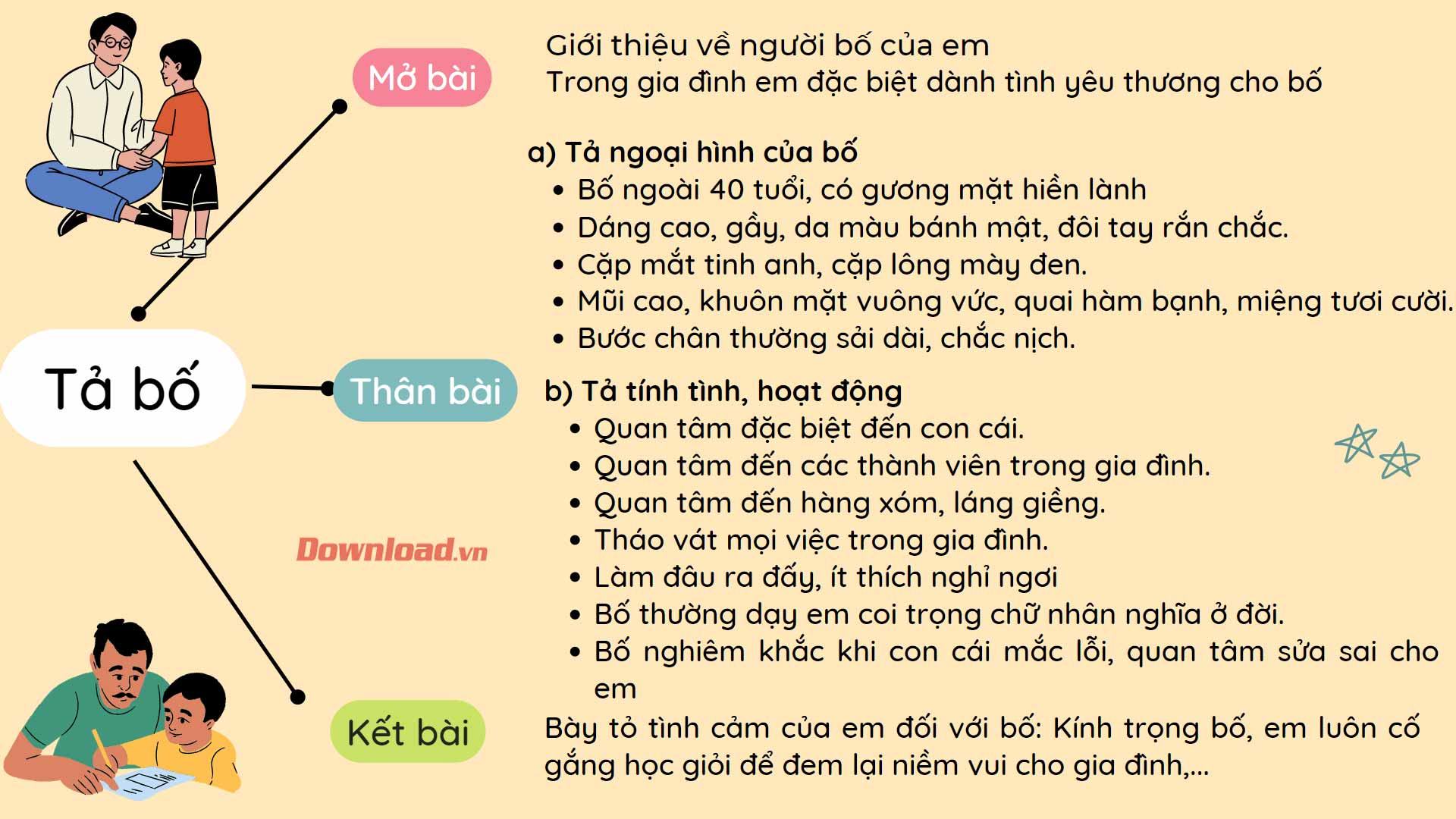 Viết Đoạn Văn Tả Ngoại Hình Của Bố - Hướng Dẫn Chi Tiết Và Đầy Đủ