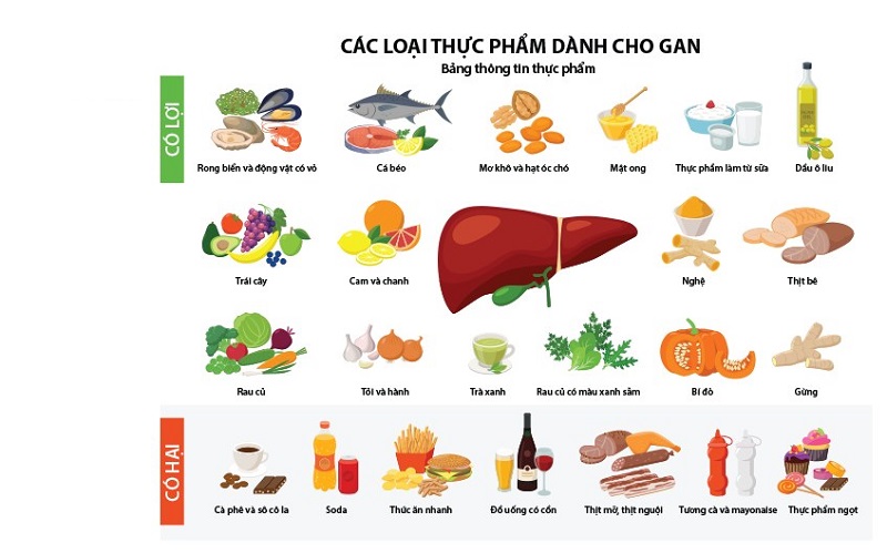 Thực phẩm cần tránh