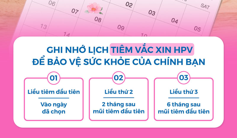 Thông tin về lịch tiêm phòng HPV