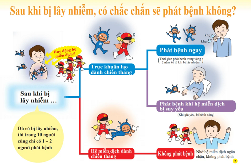 Bệnh lao phổi có đi làm được không?