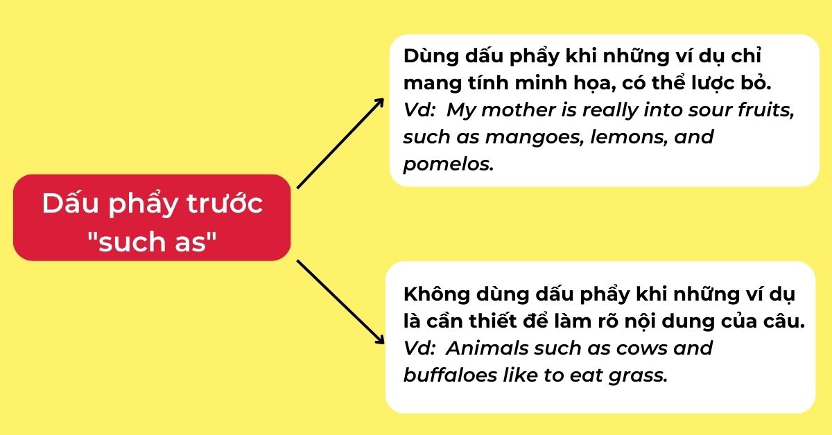 Có Hay Không Có Dấu Phẩy Trước Ví Dụ Như Such As?