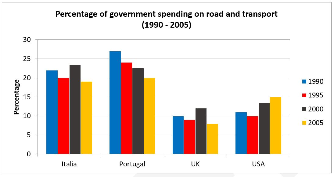 Chart, bar chart

Description automatically generated