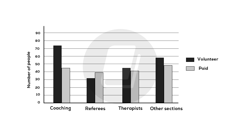 Chart

Description automatically generated with medium confidence