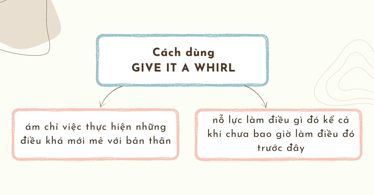 Kik Something Went Wrong Give It Another Whirl What does Give it a whirl mean? Meaning, origin, and usage