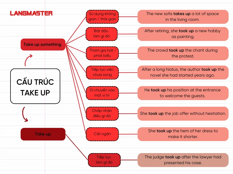 TAKE UP LÀ GÌ? KHÁI NIỆM, CỤM TỪ ĐỒNG NGHĨA VÀ BÀI TẬP