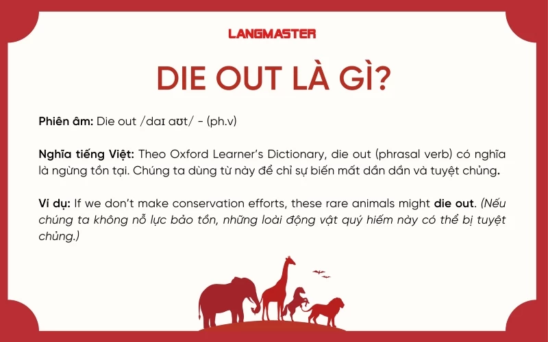 Die out (cụm động từ) có nghĩa là biến mất dần dần và tuyệt chủng, không còn tồn tại.