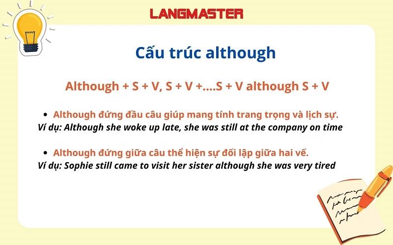 Cách Dùng Though Hiệu Quả Trong Tiếng Anh