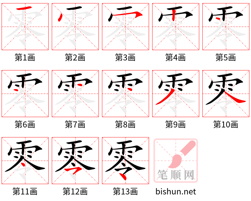 Số 0 trong tiếng Trung: Cách đọc, cách viết, cách sử dụng, từ vựng, dãy số liên quan