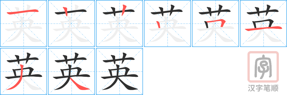 Cách viết chữ Anh trong tiếng Hán chi tiết