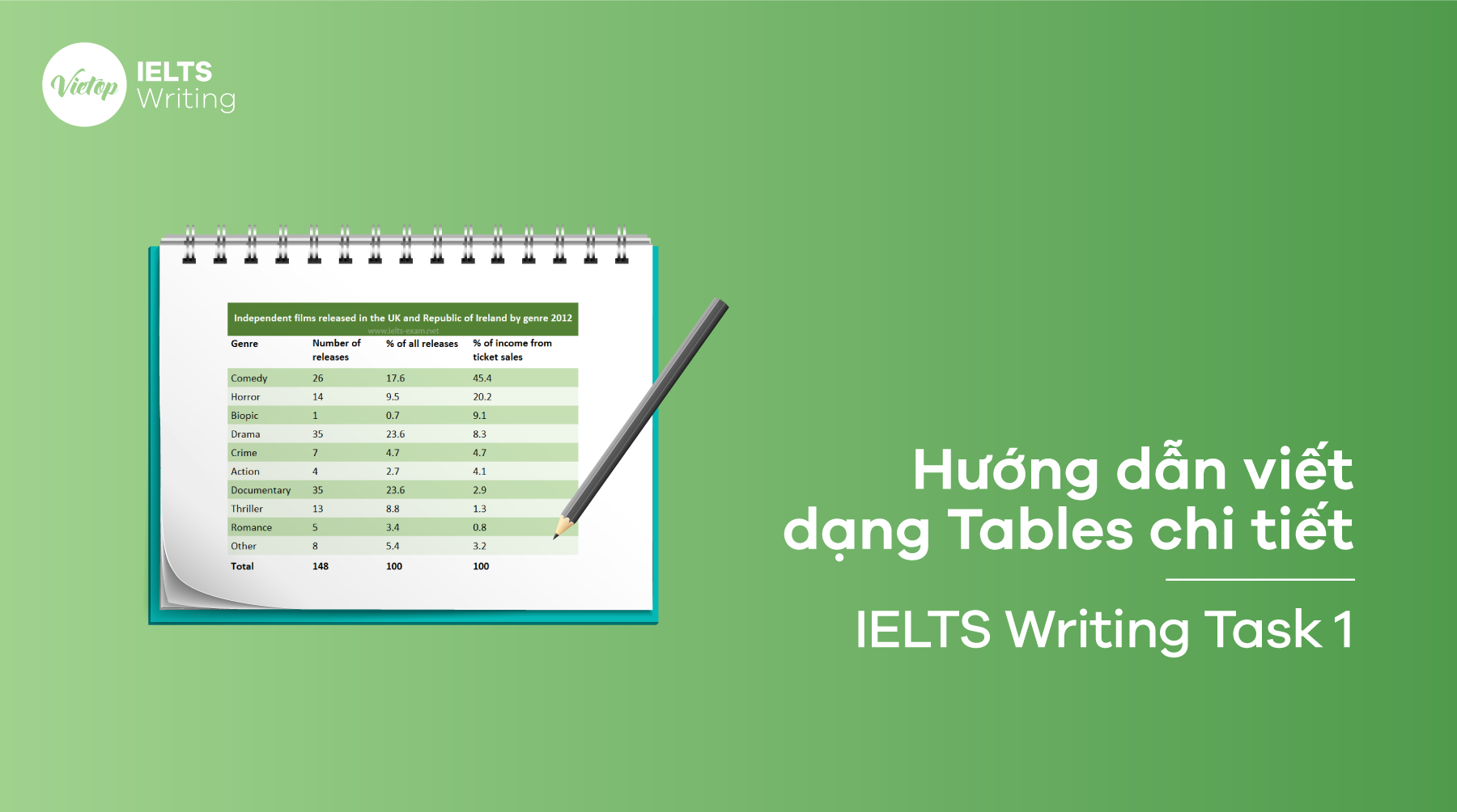 Chi Tiết Cách Viết Writing Task 1 Dạng Table Mytour