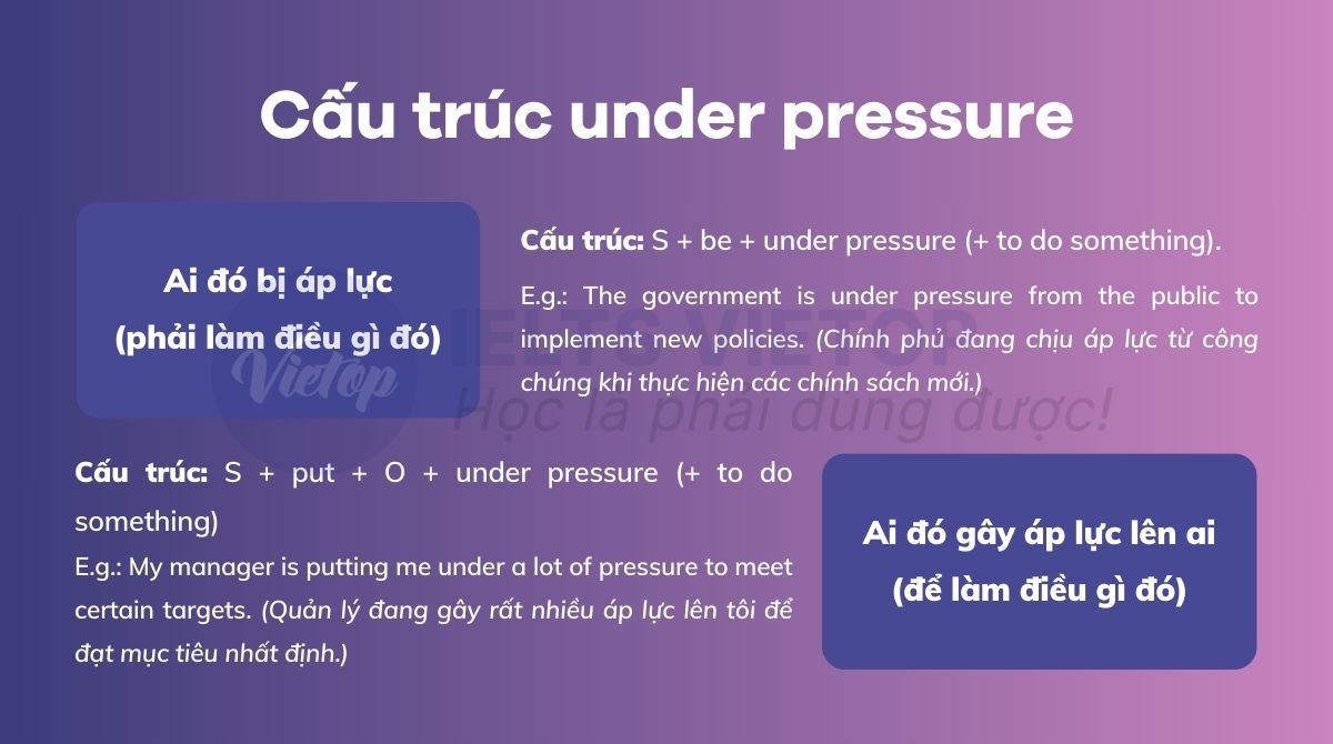 be under pressure là gì? Khám Phá Ý Nghĩa và Cách Sử Dụng