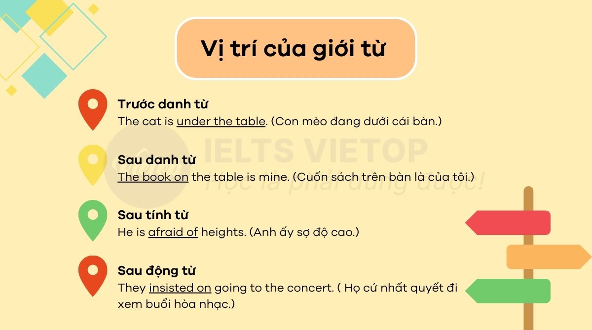 Sau Giới Từ Dùng Gì: Hướng Dẫn Chi Tiết Và Cách Sử Dụng Chính Xác