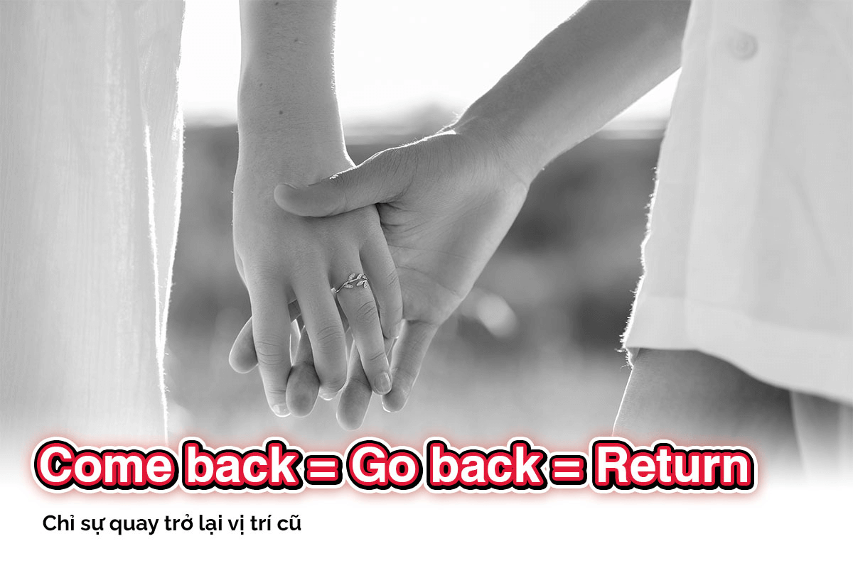 Distinguish go back, come back, and return in English