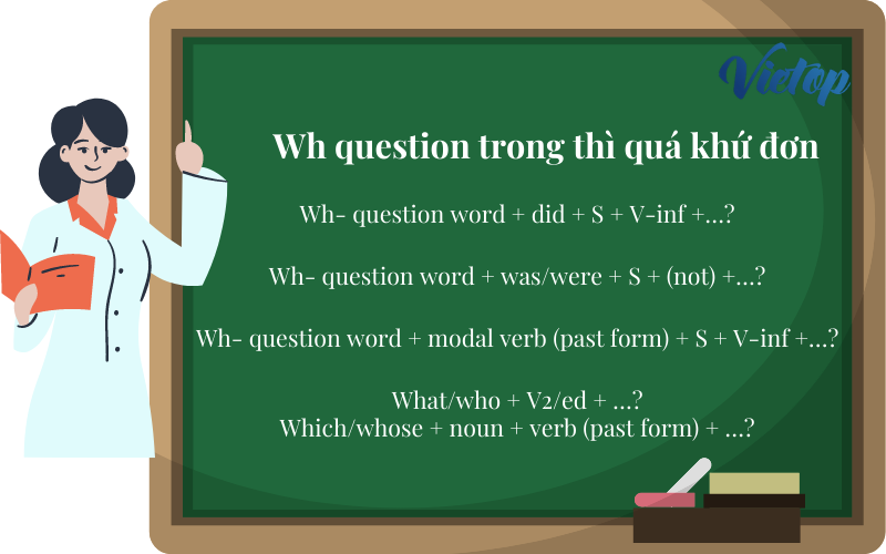 Câu hỏi WH thì quá khứ đơn: Hướng dẫn chi tiết, cấu trúc và bài tập ứng dụng