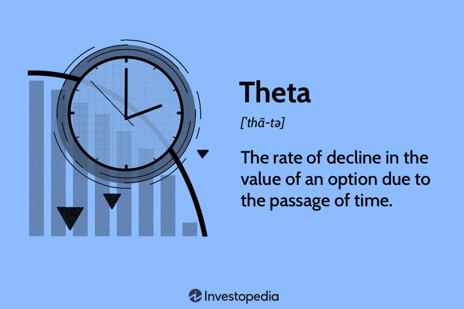 Theta: Ý Nghĩa Trong Giao Dịch Quyền Chọn, Kèm Ví Dụ