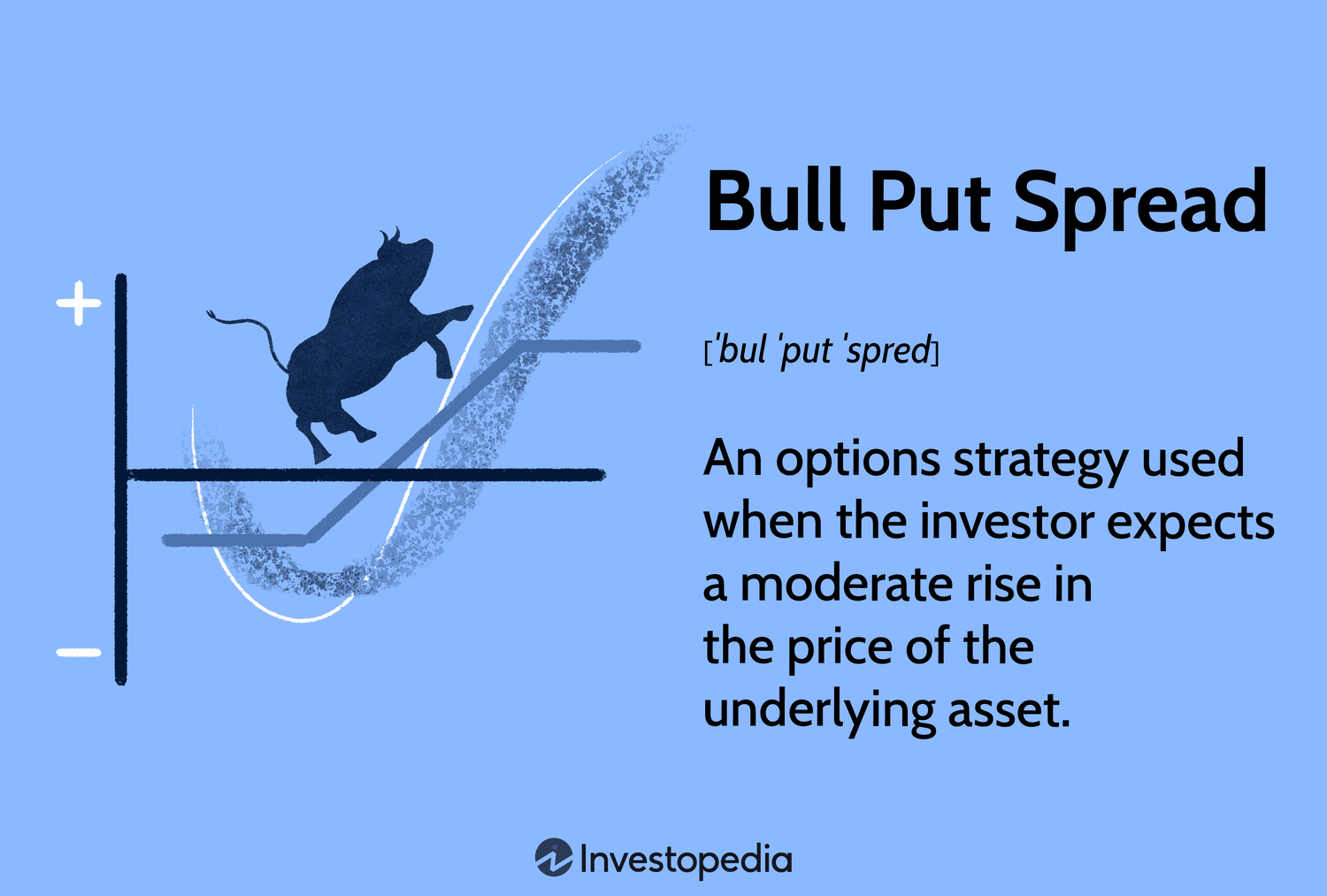 Bull Put Spread: Cách (và Tại Sao) Giao Dịch Chiến Lược Tùy Chọn Này