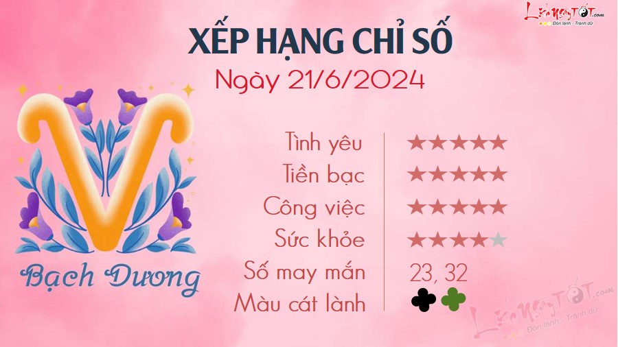 Tử Vi Ngày 21/6: Khám Phá Bí Mật 12 Cung Hoàng Đạo Hôm Nay