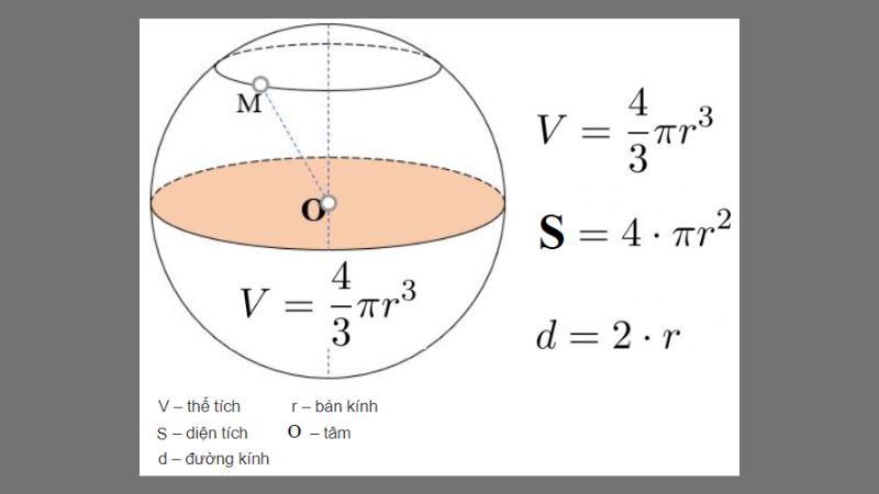 Ví dụ thực tế về hình cầu