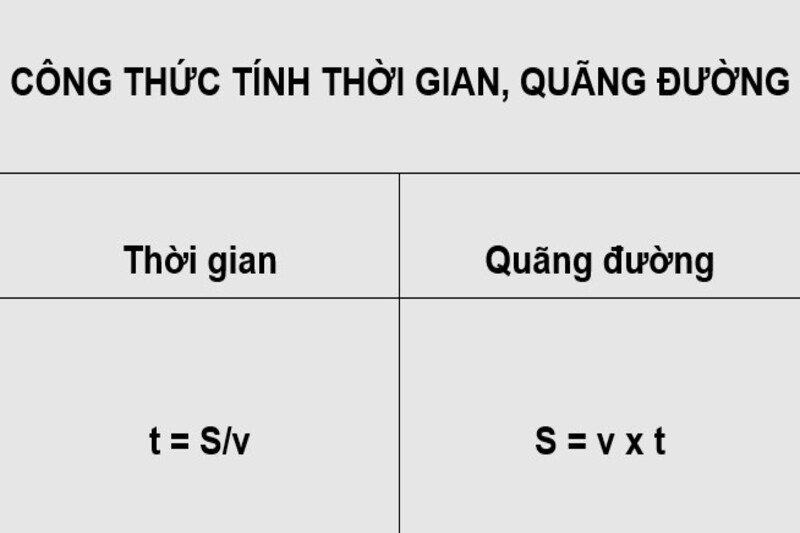 6. Ứng dụng thực tế của vận tốc và quãng đường