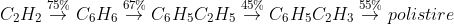 C_{2}H_{2}overset{75%}{
ightarrow} C_{6}H_{6}overset{67%}{
ightarrow}C_{6}H_{5}C_{2}H_{5}overset{45%}{
ightarrow}C_{6}H_{5}C_{2}H_{3}overset{55%}{
ightarrow}polistiren