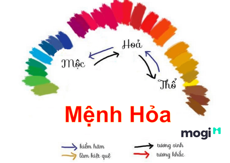 bảng màu phong thủy