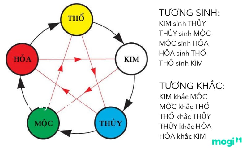 Sơ Đồ Mệnh Tuổi - Hướng Dẫn Chi Tiết Và Ứng Dụng Phong Thủy Trong Cuộc Sống