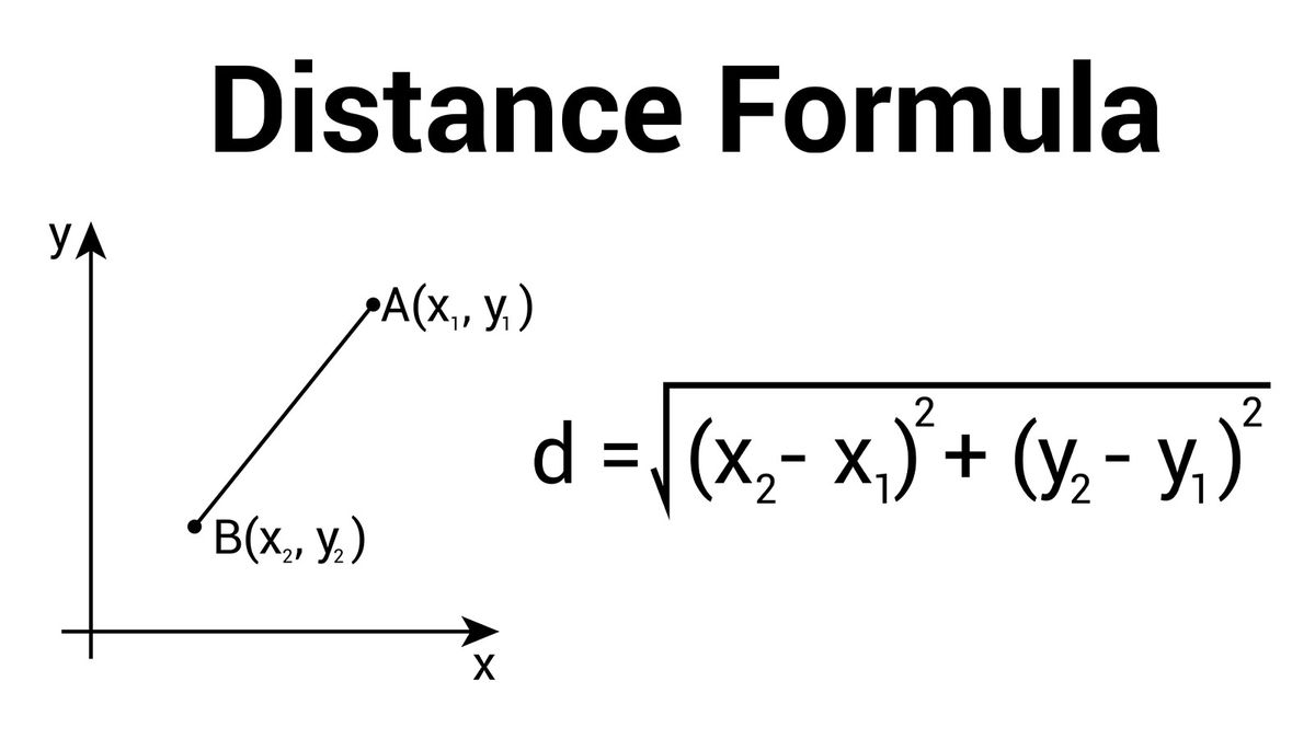 Calculating the Distance Between Two Points Using the Distance Formula ...