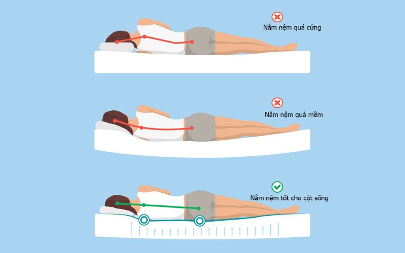 Nệm cứng hay nệm mềm, loại nào tốt hơn cho sức khỏe của bạn?