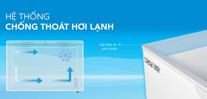 Tủ đông HPF BN6205 của Hòa Phát có lớp cách nhiệt Polyurethane dày 67,5mm