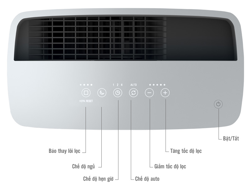 Bảng điều khiển của Máy lọc không khí Stadler Form Roger Little
