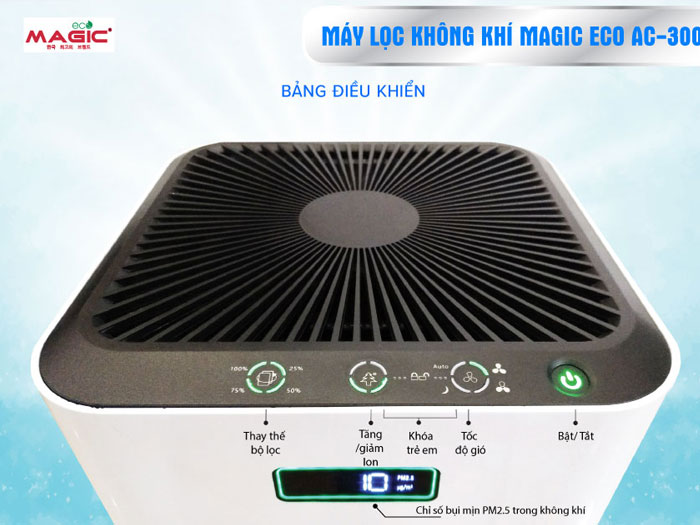 Bảng điều khiển hiện đại