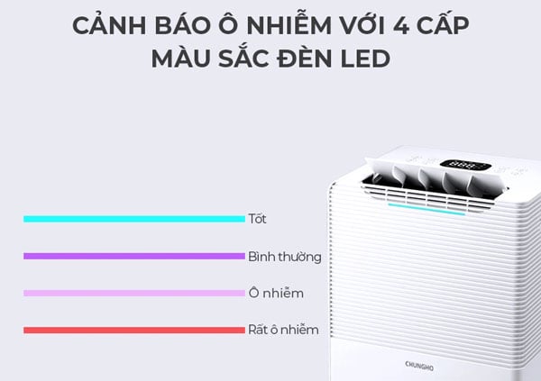 Máy hút ẩm lọc không khí ChungHo AD150 trang bị nhiều cảm biến thông minh
