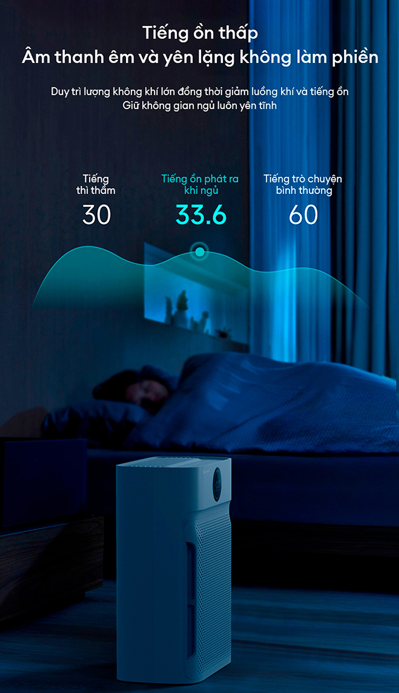 Máy lọc không khí có độ ồn thấp