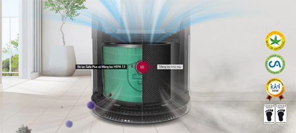 Máy lọc không khí LG PuriCare 1 tầng AS65GDWH0 sử dụng hệ thống lọc 6 bước tiên tiến