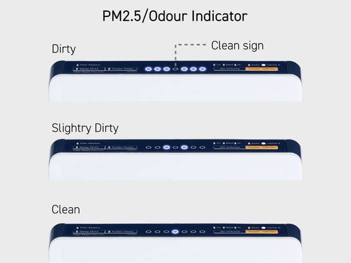 F-PXV35A tích hợp đèn báo chất lượng không khí