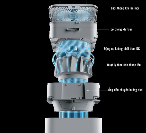 Cấu trúc của máy lọc không khí Xiaomi Mi Air Purifier Pro H