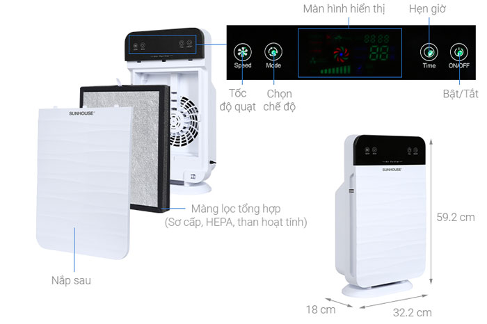 Cấu tạo của máy lọc không khí Sunhouse SHD-15AP9715