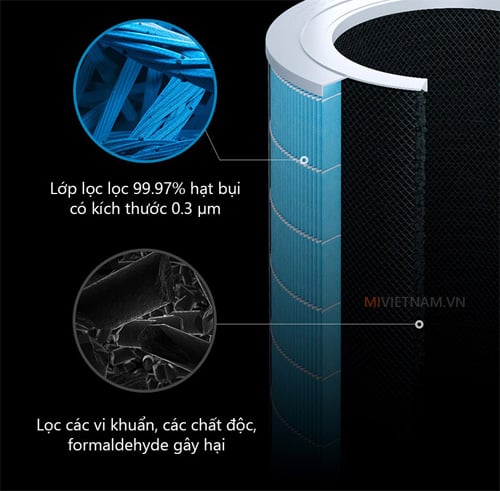 Cấu tạo bộ lọc của máy lọc không khí Xiaomi Mi Air Purifier Pro H