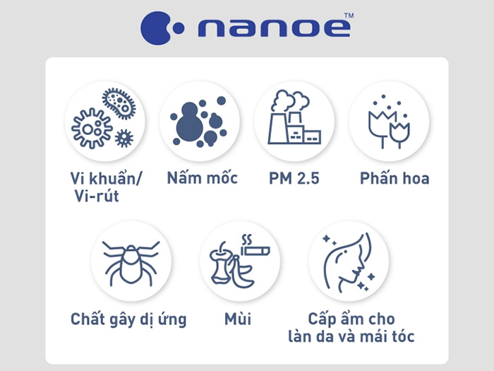 Panasonic F-PXV35A sử dụng công nghệ NanoeX