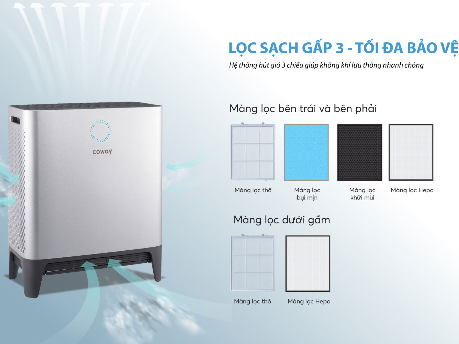Máy lọc không khí gia đình có tuổi thọ màng lọc cao