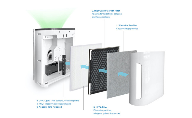Bộ lọc HEPA hiện đại